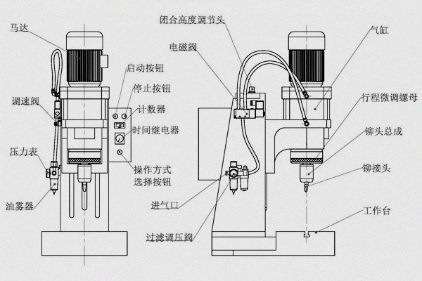 旋鉚機(jī)參數(shù)怎么調(diào)？三步精準(zhǔn)掌控工藝核心！